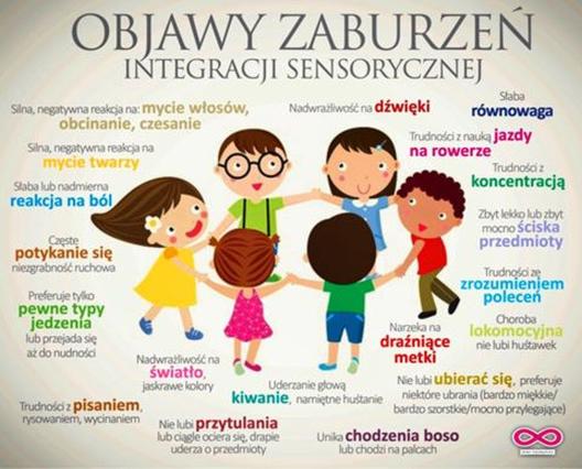 Zaburzenia integracji sensorycznej