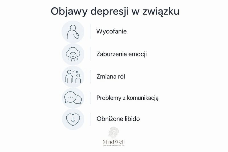 Depresja a związek — jak reagować, gdy bliska osoba się wycofuje?