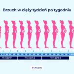 Kalendarz badań w ciąży – terminy i zalecenia na każdy trymestr
