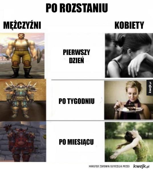 Etapy po rozstaniu u mężczyzny