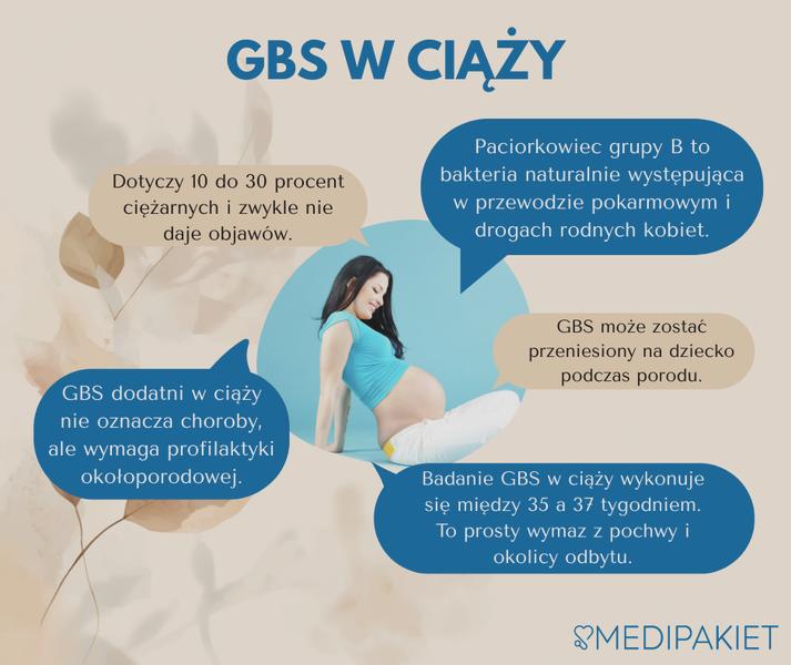 Profilaktyka paciorkowców