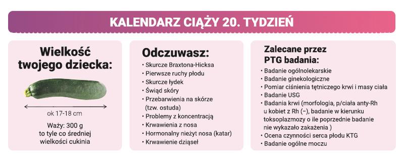 USG połówkowe