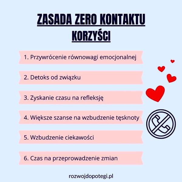 Zasada 3 miesięcy milczenia